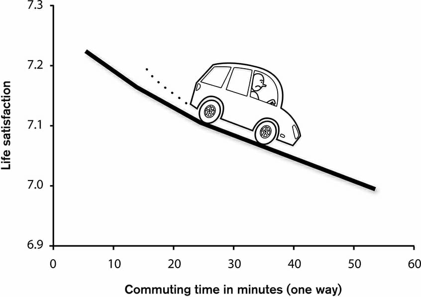 Commute-graph