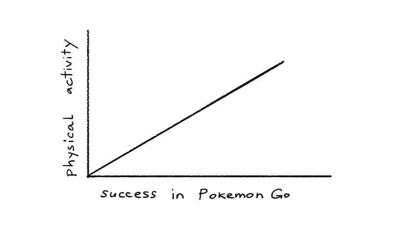 PokemonGo_GraphR