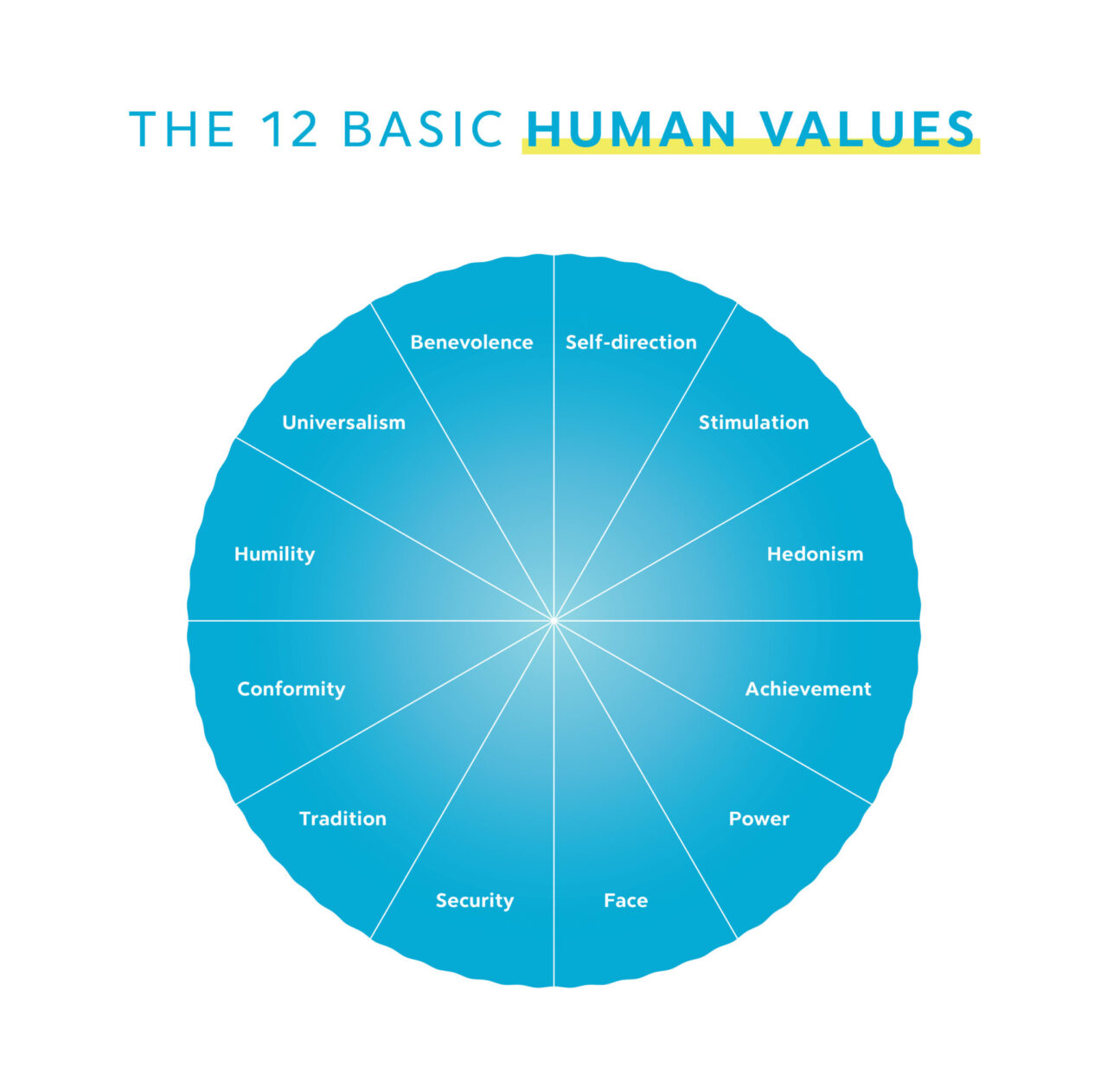 There are just 12 basic values · Chris Bailey
